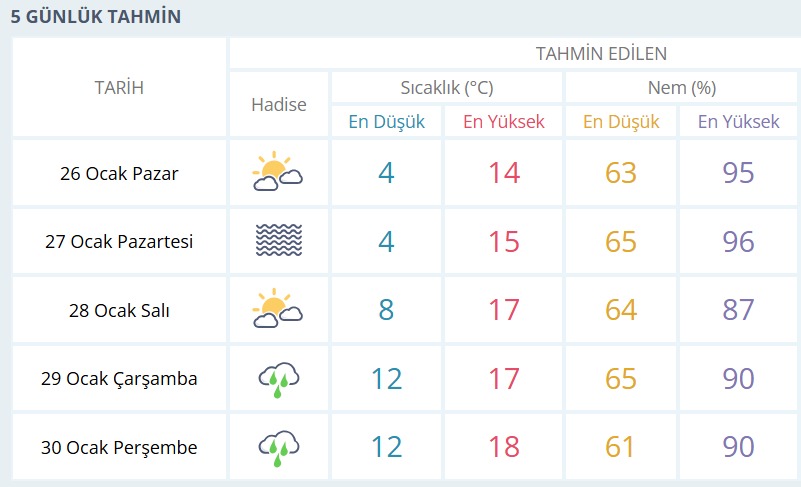 Çanakkale sağanak yağış