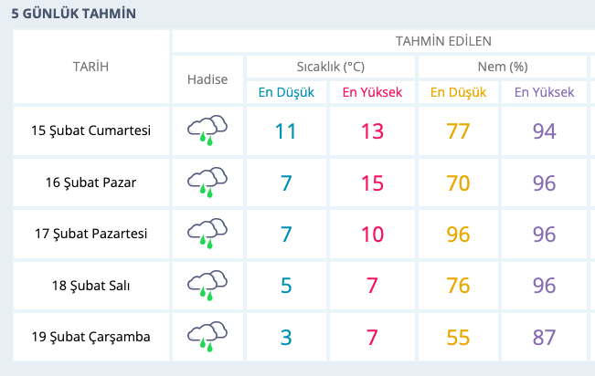 Çanakkale’ye 5 günlük yağış geliyor