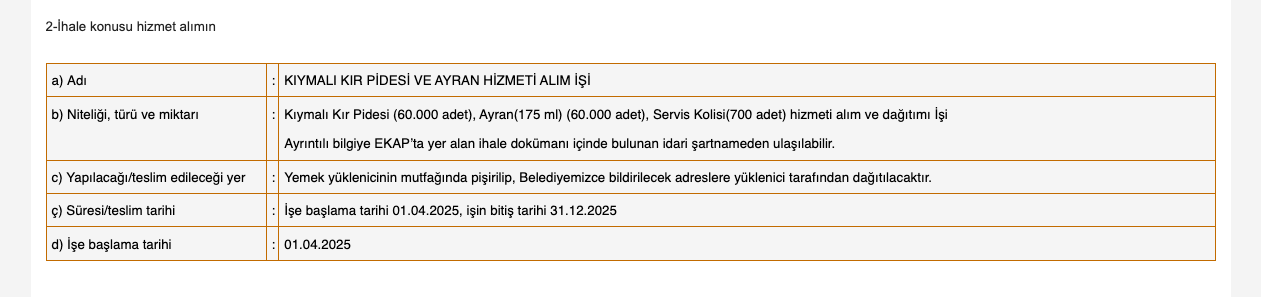 çanakkale belediyesi kır pidesi