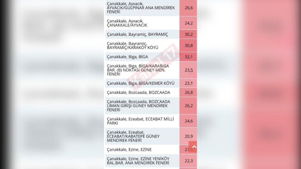 Çanakkale'de 15 Mart'ta hava sıcaklığı 32 dereceyi gördü!