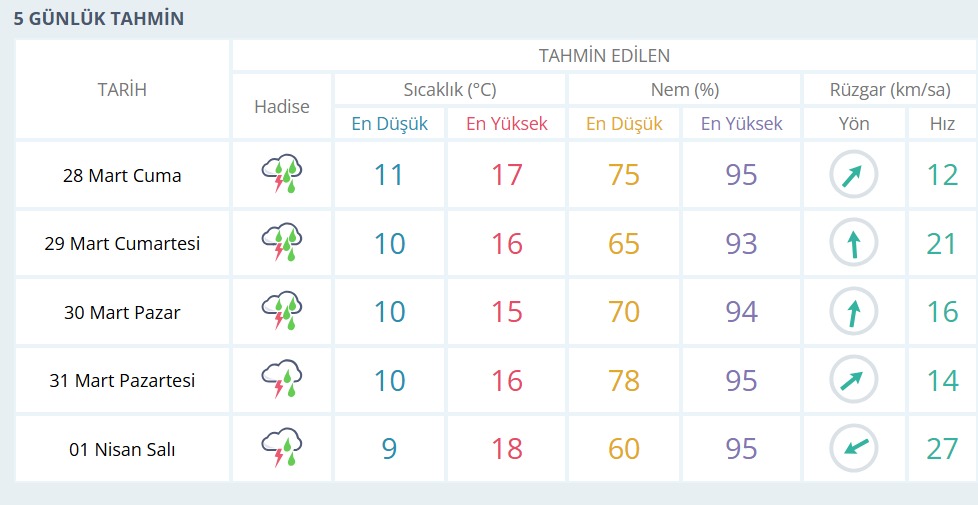 Çanakkale’de bayram soğuk ve yağmurlu geçecek