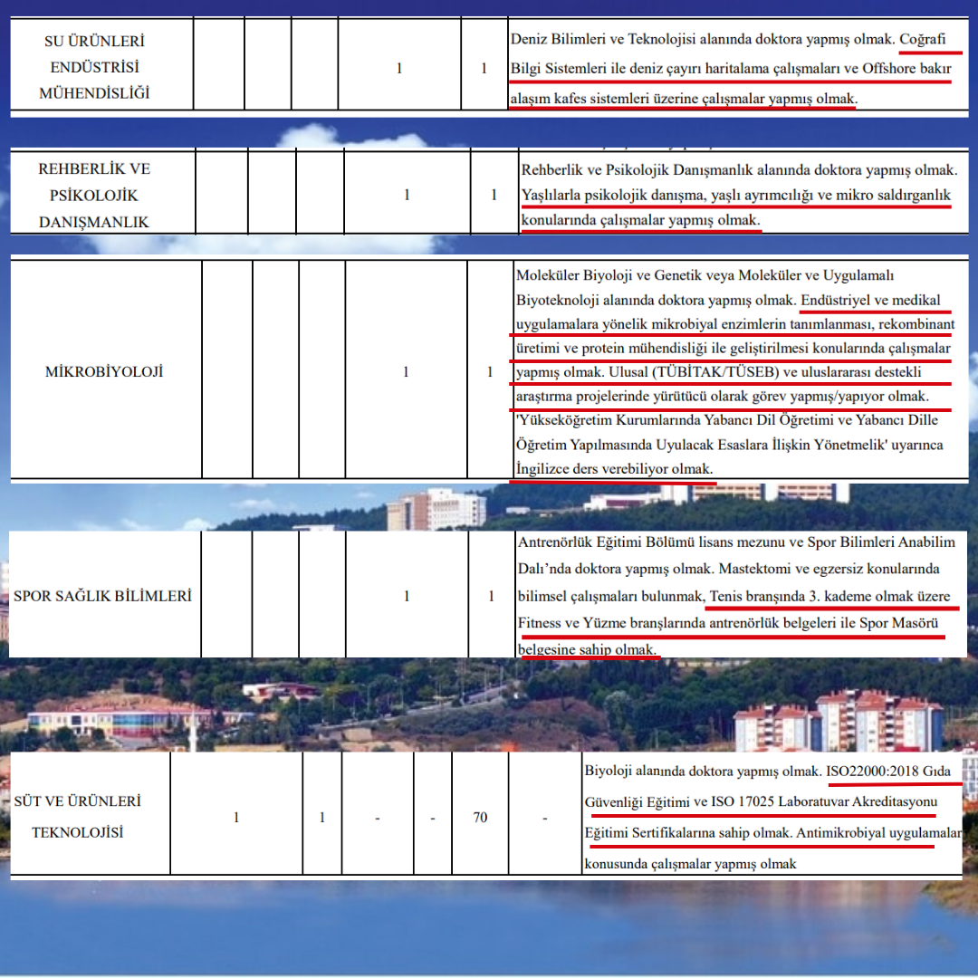 ÇOMÜ yine kişiye özel torpilli alımını duyurdu